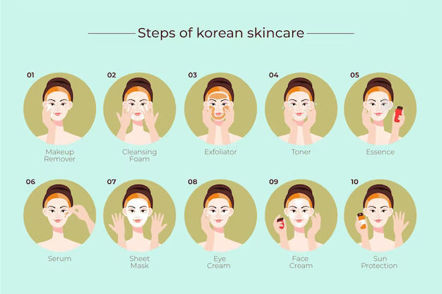 The Ultimate Korean Skincare Routine for Acne Prone Skin Luxiface