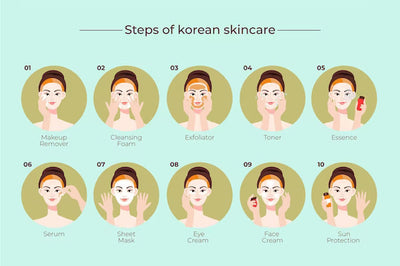 The Ultimate Korean Skincare Routine for Acne-Prone Skin