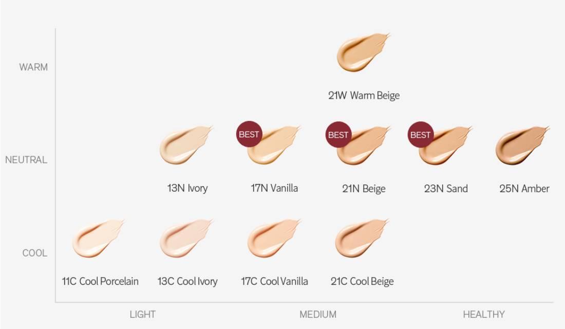 [Sulwhasoo] Perfecting Foundation 35ml -No.21C Cool Beige image 3