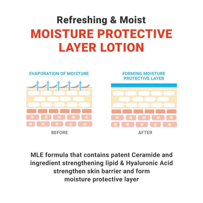 [ATOPALM] MLE Lotion 120ml-Luxiface.com