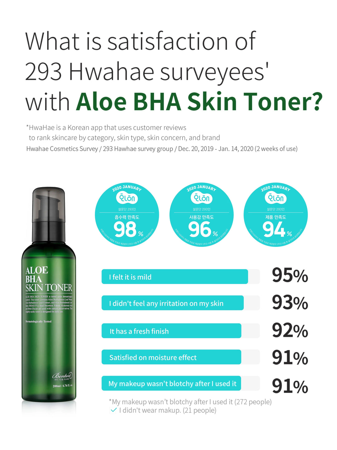 Benton] Aloe BHA Skin Toner 200ml