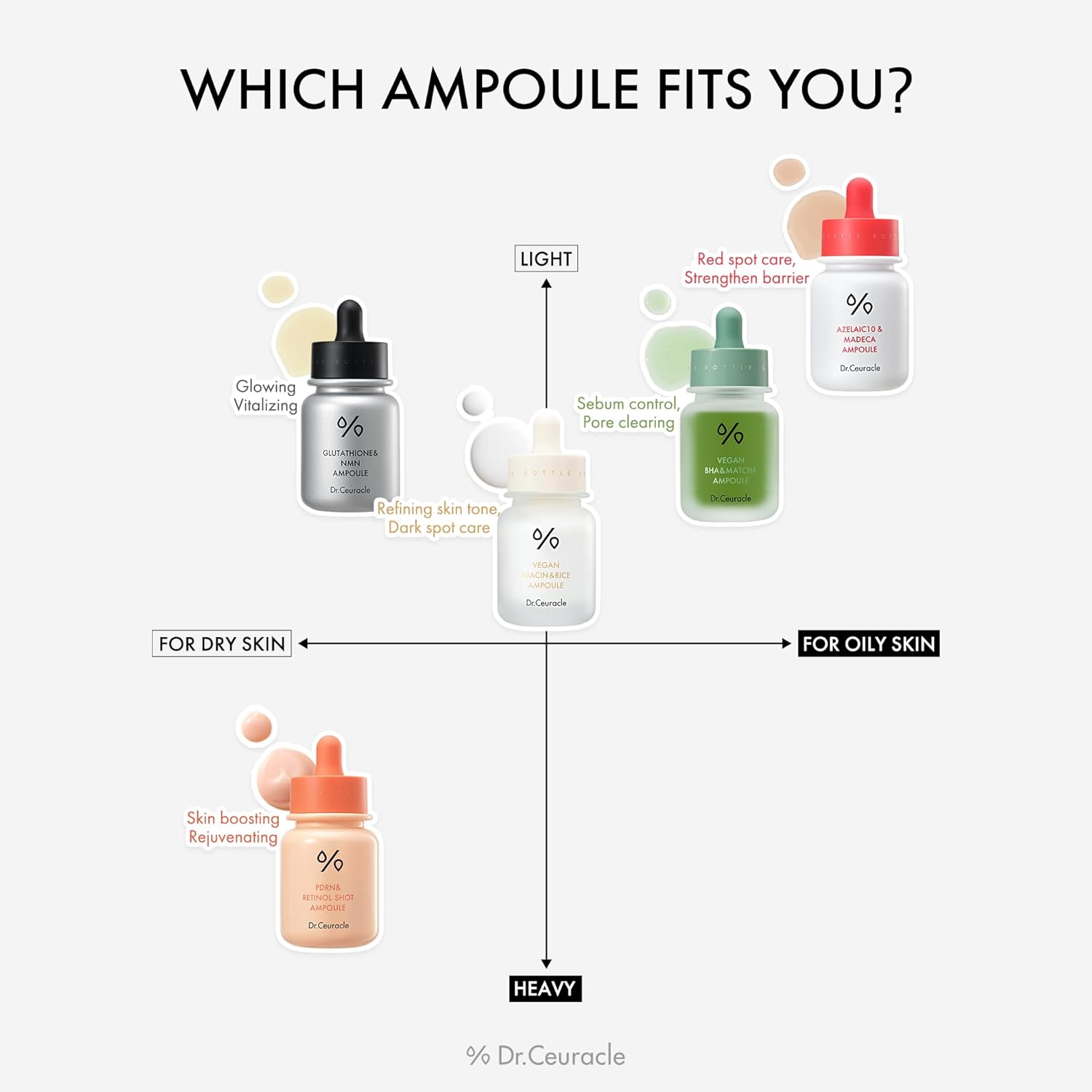 [Dr.Ceuracle] PDRN & Retinol Shot Ampoule 30ml image 8