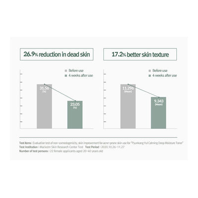 [PyunkangYul] Calming Deep Moisture Toner - 2 Size-Luxiface.com