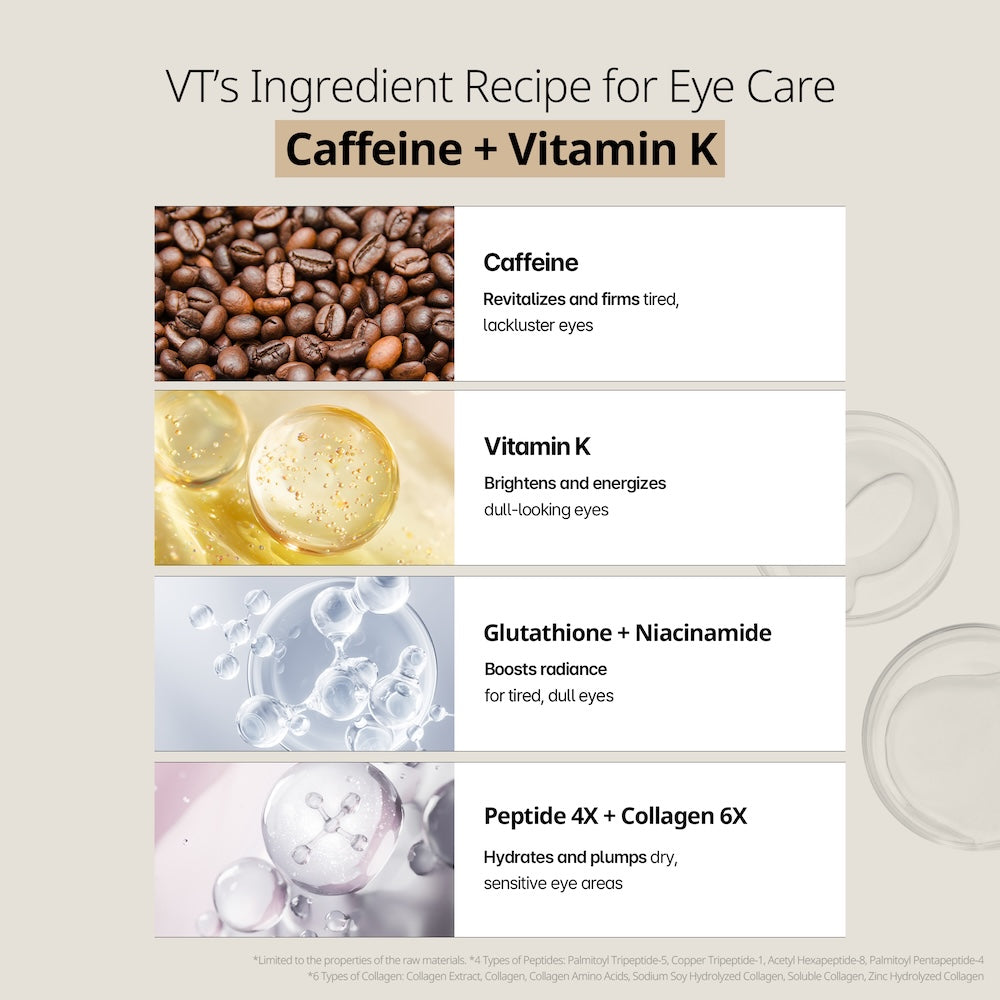 [VT Cosmetics] CAFFEINE Eye Patch 110ml*60ea image 6
