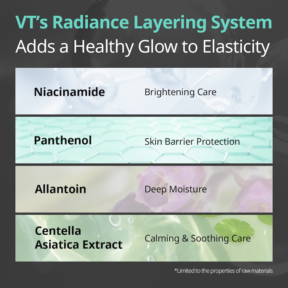 [VT Cosmetics] PDRN Toner 250ml image 6